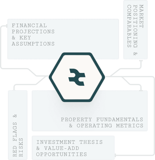 Intelligent Deal Analysis