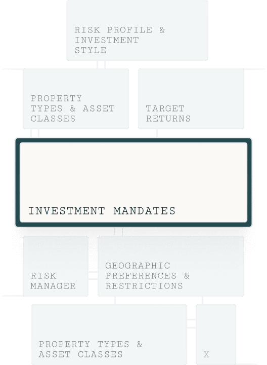 Investment Mandate Mapping